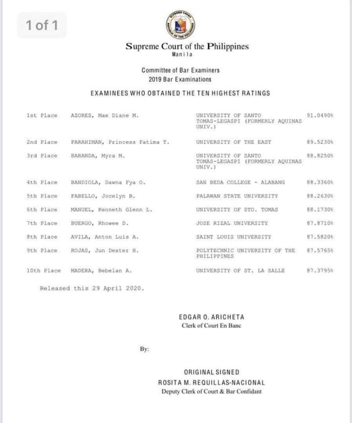 OFFICIAL Bar Exam Results 2019 (Released April 29, 2020) » Pinoy Money