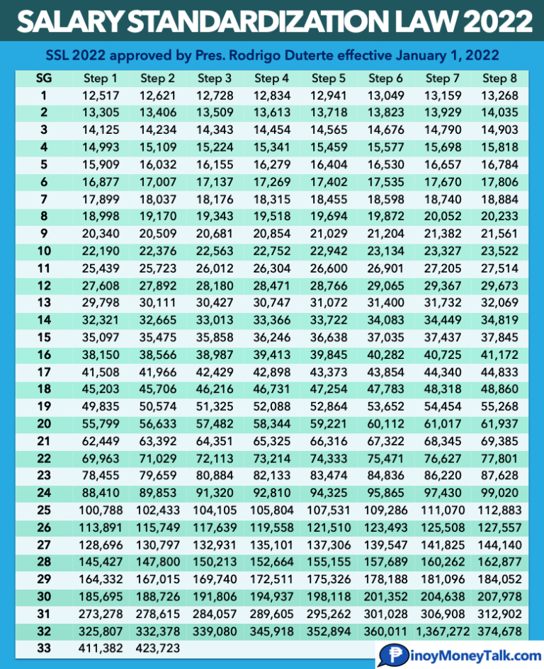 SSL 2023 for gov't employees Check your new salary here » Pinoy Money Talk