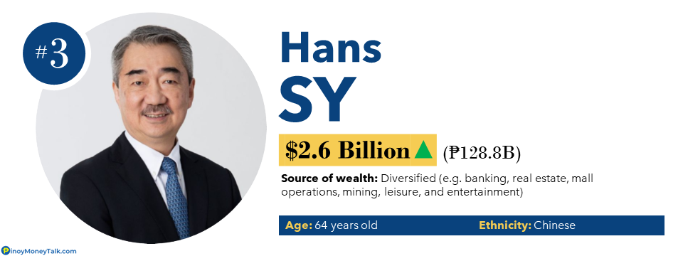 Hans Sy - Richest People in the Philippines
