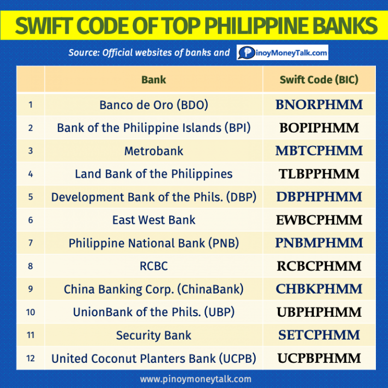Official SWIFT Code of BDO, BPI, Metrobank, Philippine banks » Pinoy
