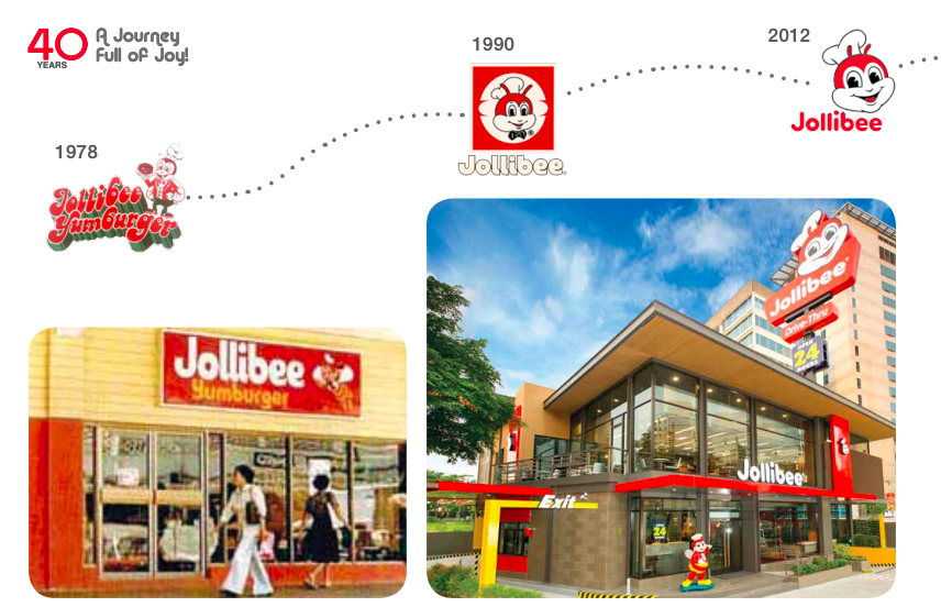 (2020) How to Franchise Jollibee in the Philippines, US, HK, Singapore