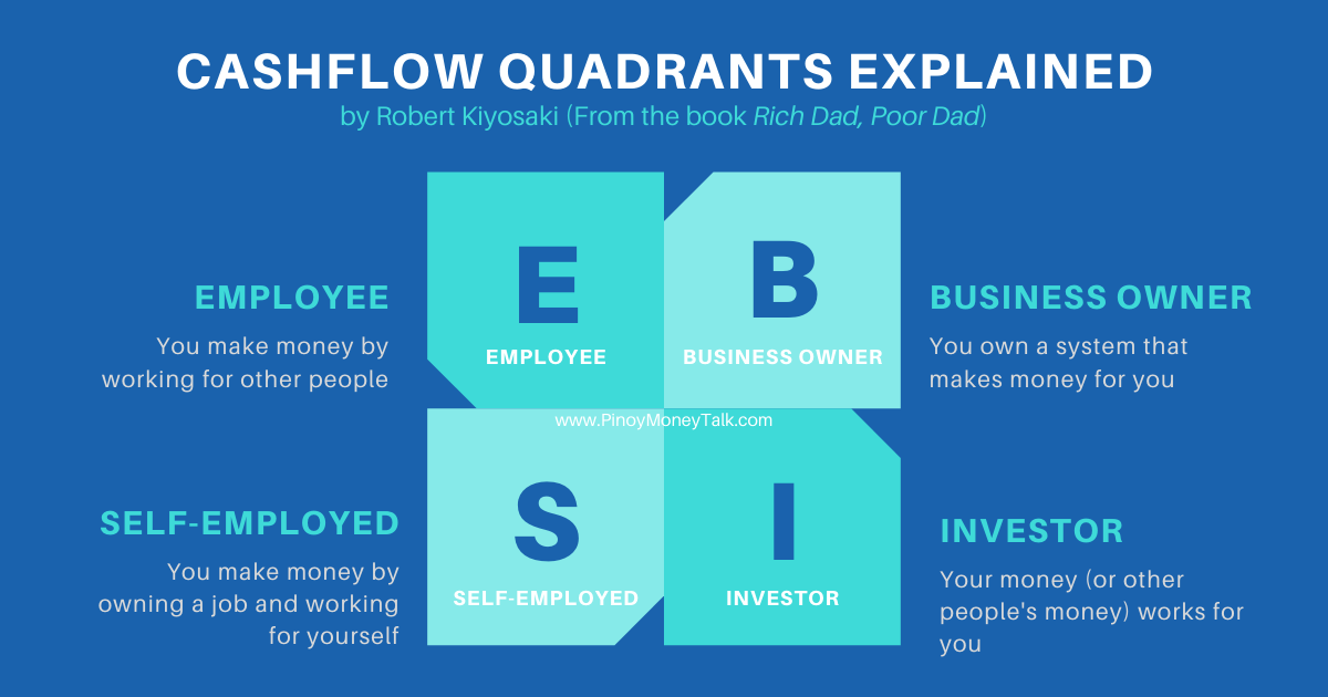 Free Download Robert Kiyosaki S Cashflow Quadrant Book Pinoy Money Talk