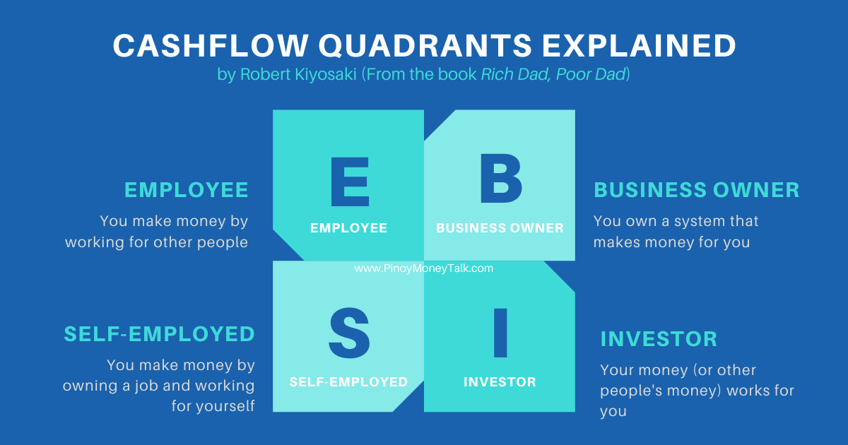 cashflow quadrant pdf