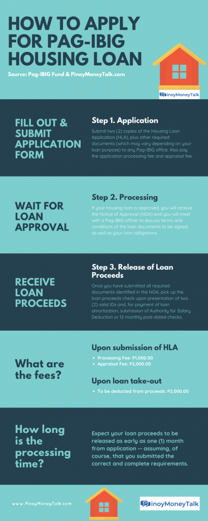 Pagibig loan application steps