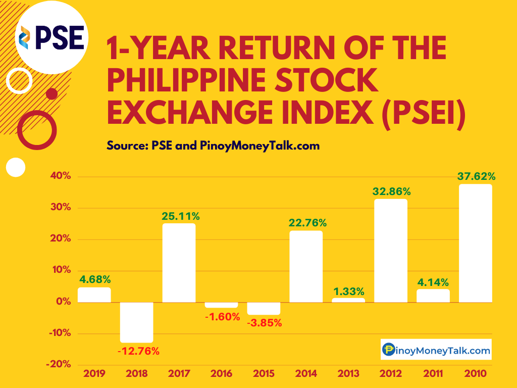 Why People Lose Money in Stocks: The Emotional Cycle of Investing ...