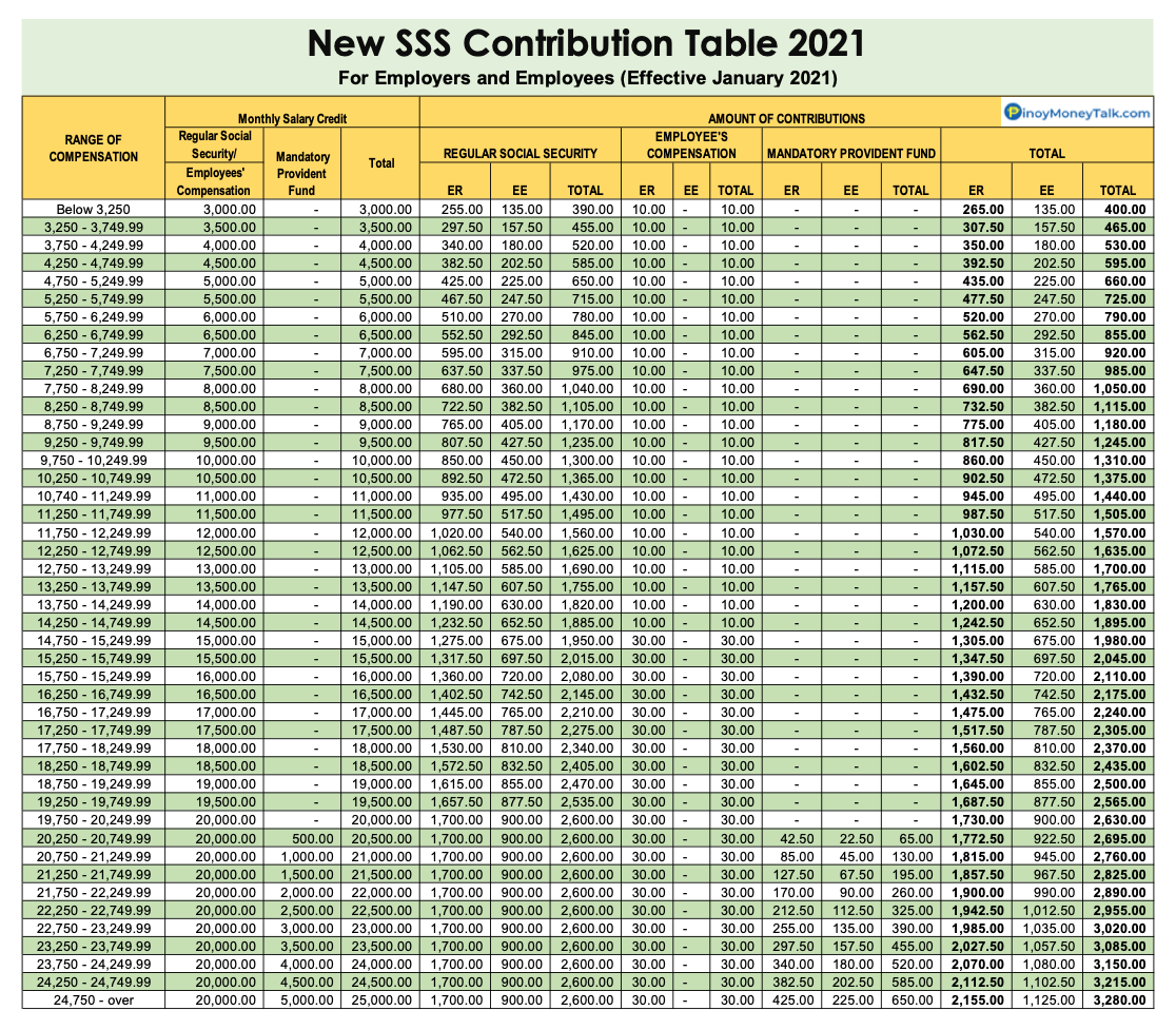 Sss Contribution Table 2021 My XXX Hot Girl