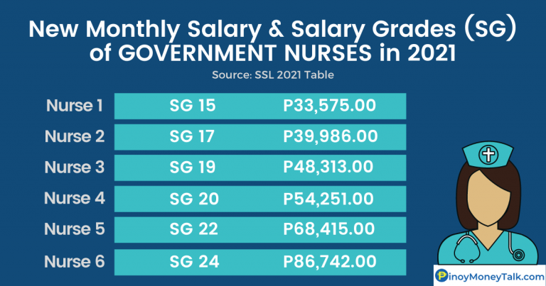 Ssl Dbm SSL 2022: Salary Increases for Teachers, Nurses, Gov't Employees ...