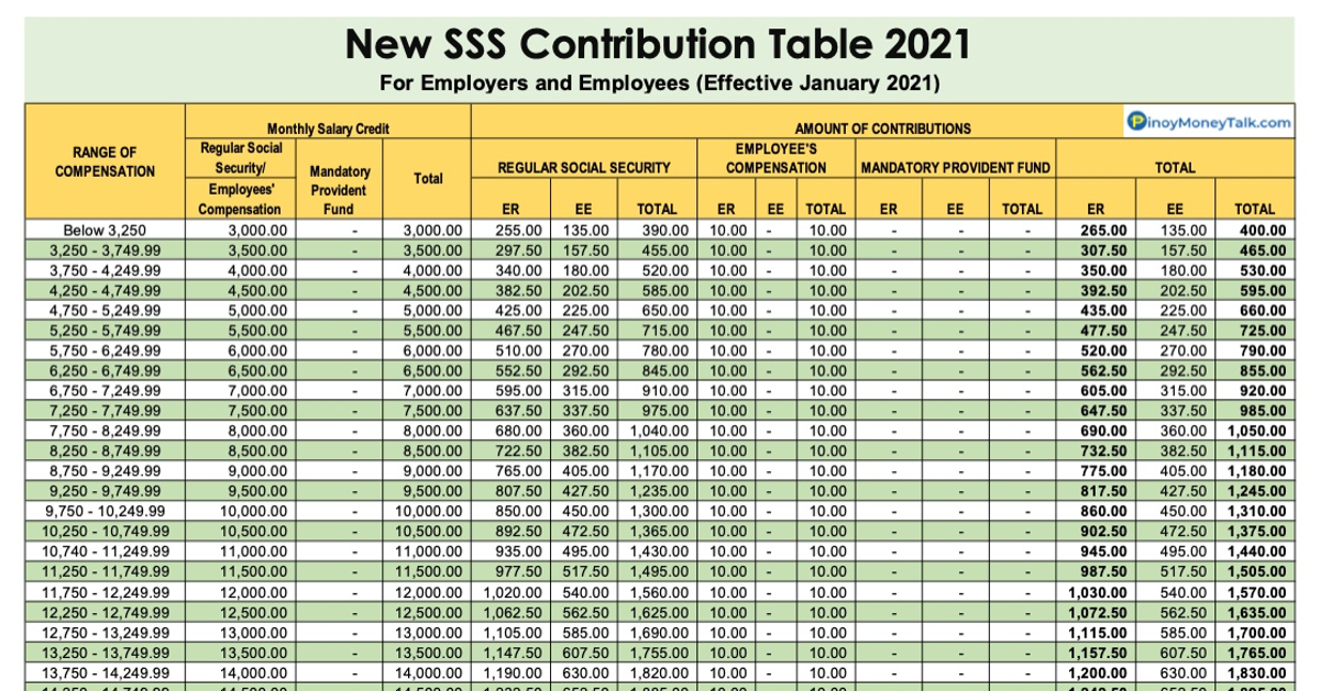 Imitaţie stau specificat sss contribution table 2018 sare Delicios rural