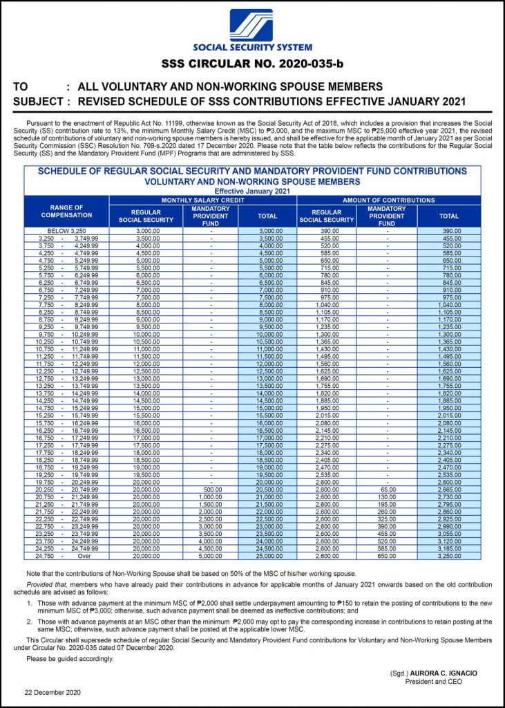  2021 sss contribution table for employees self employed ofw