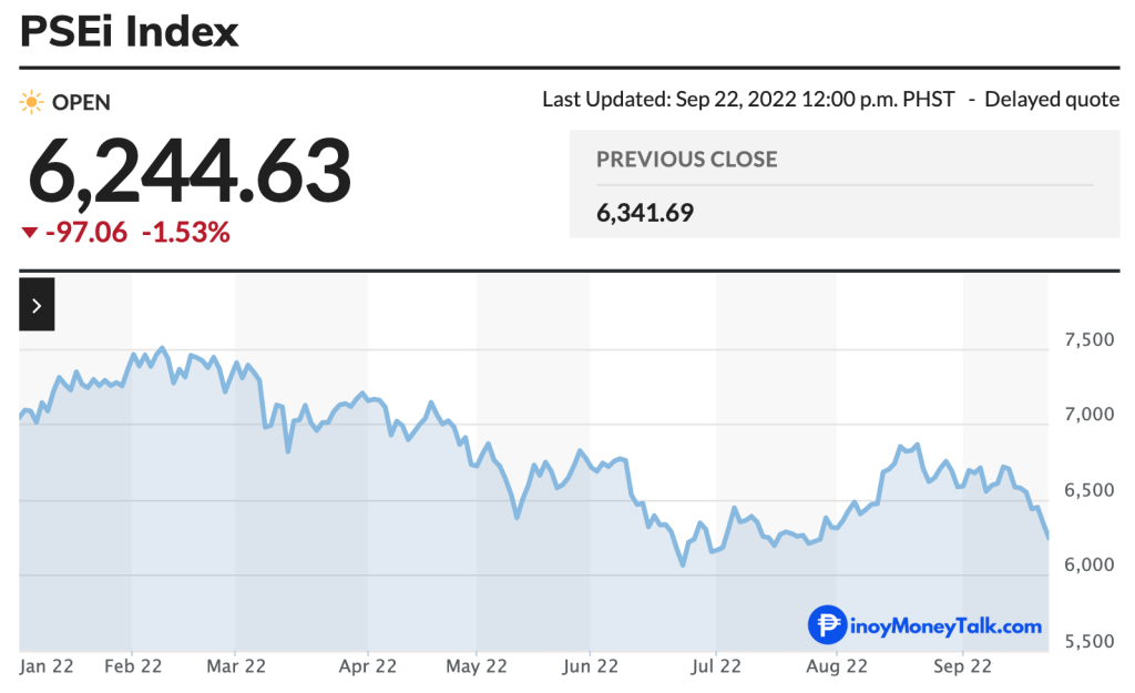 PSEi support at 6,200 and 6,000 level