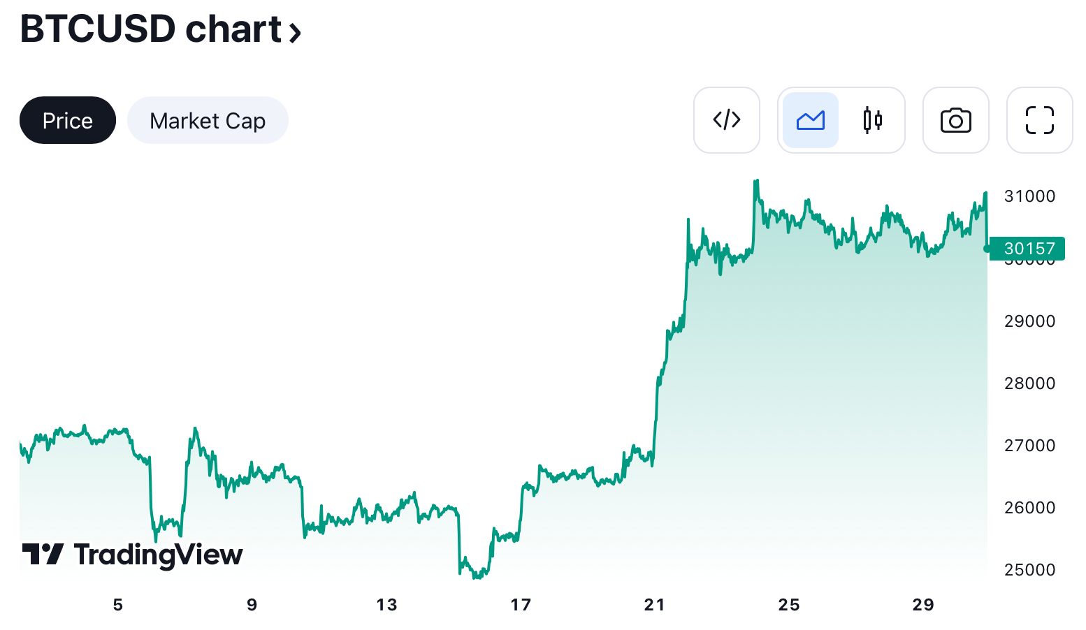 bitcoin-btc-price-chart-etf-1