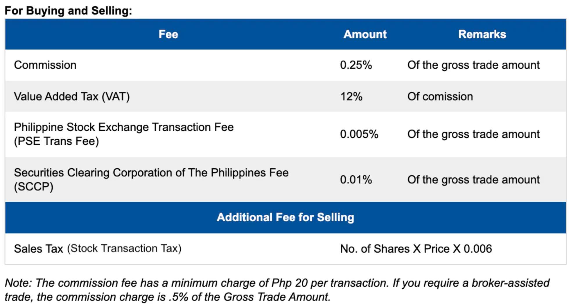 PSE-fees-when-buying-stocks